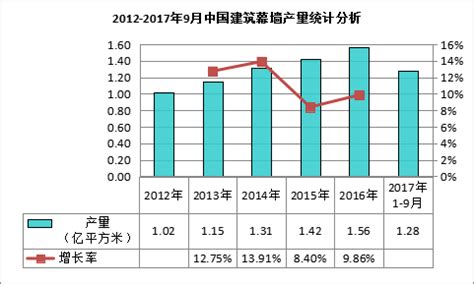 权威发布：建筑幕墙顾问咨询行业“20强”排行榜_公司