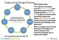 10 Step Design Process 的图像结果