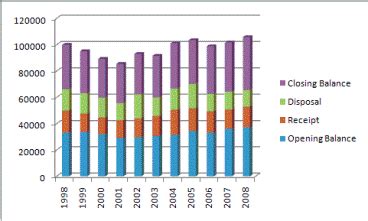 Referencer | Customs Central Excise Service Tax | CDR CESTAT