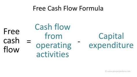 How to Find Free Cash Flow 的图像结果