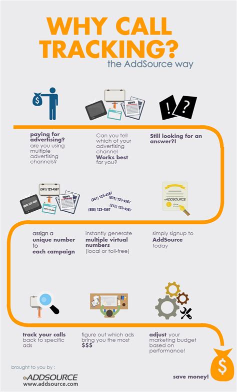 How to Use Call Tracking 的图像结果