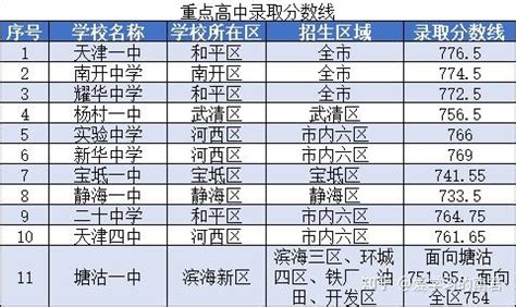 移民天津倒计时247周--中考难度系数-2023.6.9 - 知乎