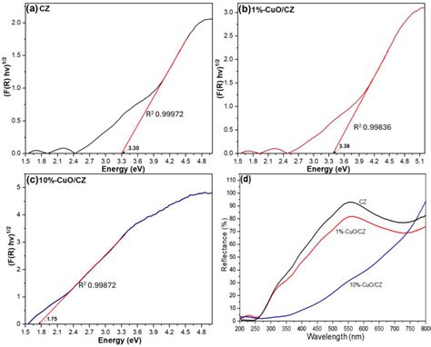 CuO-Clinoptilolite Composites for Sustainable CO2 Conversion ...