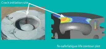 Image result for Fe-Safe Software