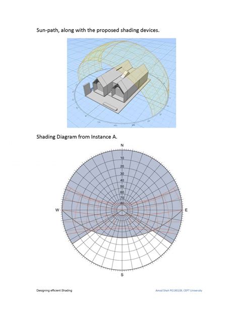 Climate Responsive Architecture | CEPT - Portfolio