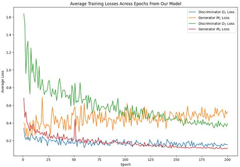 Multispectral Band-Aware Generation of Satellite Images across Domains ...