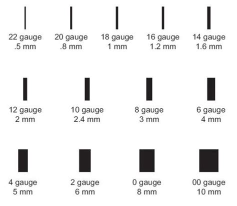 Gauges Chart For Ears at Walter Mcglothlin blog