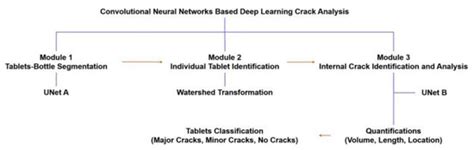 Emerging Artificial Intelligence (AI) Technologies Used in the ...