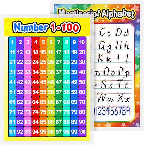 Outus Fully Laminated Preschool Educational Posters India | Ubuy