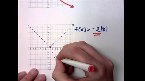 Compression vs Stretch Graphing 的图像结果