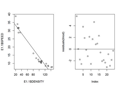 Finding a Linear Model 的图像结果