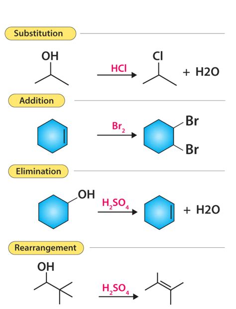 Qualitative and Quantitative Analysis of Organic Compounds - Chemistry ...