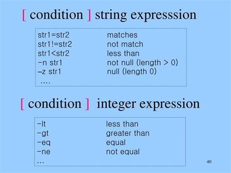 Image result for Shell Elements PPT
