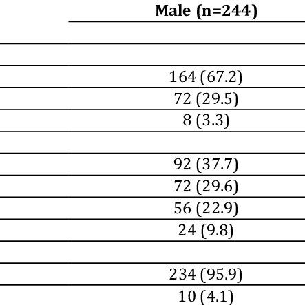 Image result for Study Report About Difficult Intubation
