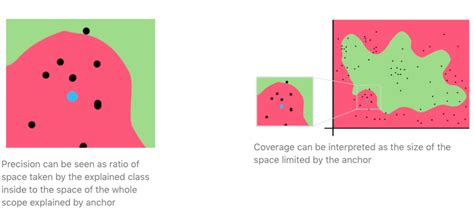 Black Box Machine 的图像结果