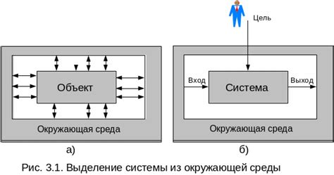 2. Определение границ системы.