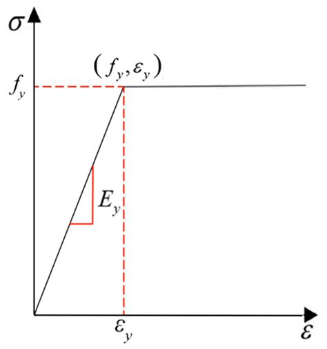 Study on Flexural Performance of Recycled Aggregate Concrete Beams ...