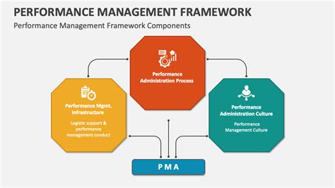 Performance Management Framework 的图像结果