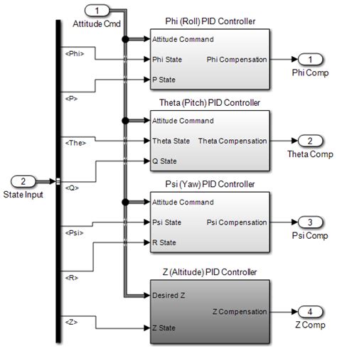 Robust Nonlinear Non-Referenced Inertial Frame Multi-Stage PID ...