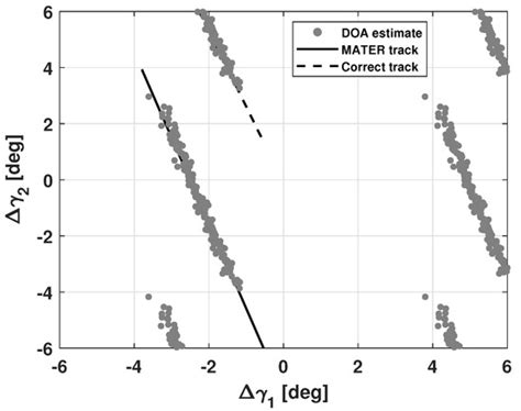 Operational Angular Track Reconstruction in Space Surveillance Radars ...