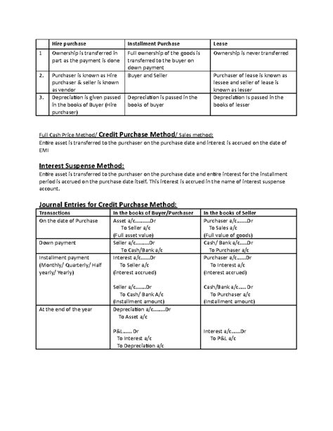 Difference between Hire purchase & Installment - Hire purchase ...