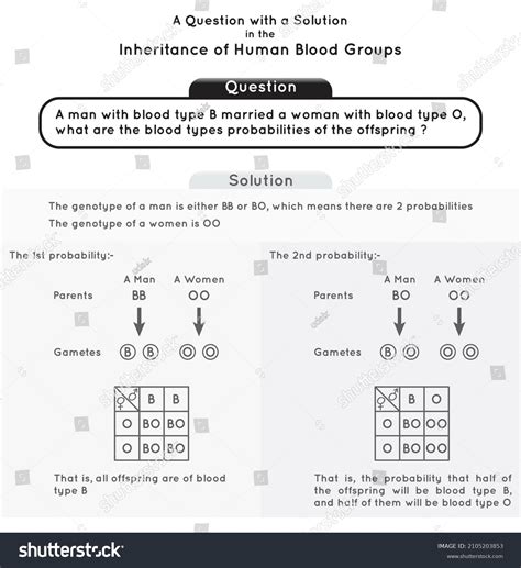 143 Blood Type Genotype Images, Stock Photos & Vectors | Shutterstock