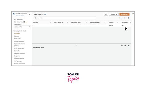 Image result for VPC Layout
