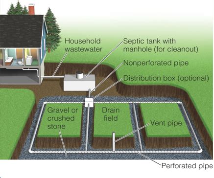 homes should have Septic tanks Can be used in parking lots, business ...
