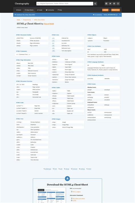 Image result for HTML CSS JavaScript Cheat Sheet