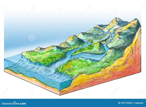 Mouth Definition Of River at Tristan Wilkin blog