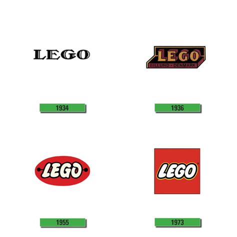 Image result for LEGO Logo Evolution