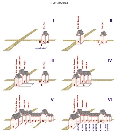 Cross Section Method 的图像结果