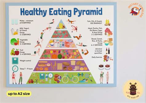 Healthy Eating Food Pyramid Groups Poster With Serving Size Chart for Balanced Diet and Exercise ...