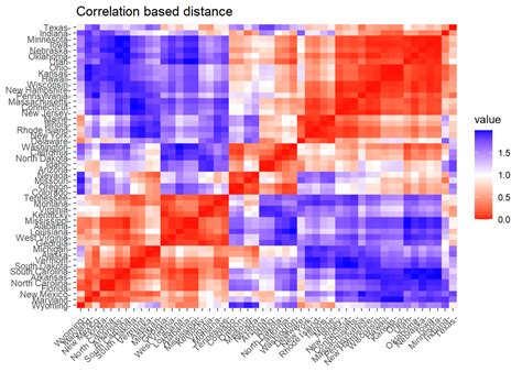 R Cluster Analysis Tutorial 的图像结果