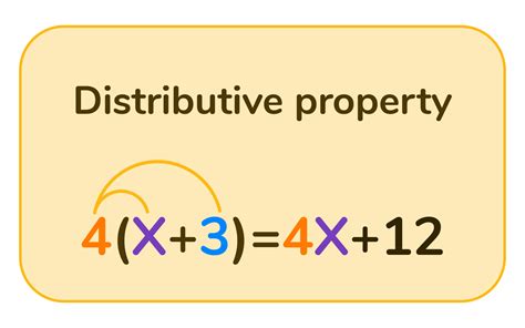 Image result for Math Property of Multiplication