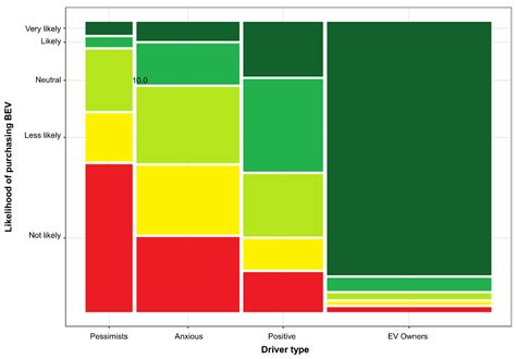 Increasing Electric Vehicle Uptake by Updating Public Policies to Shift ...