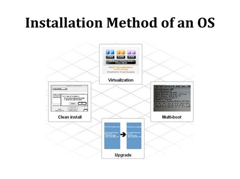 Image result for OS Installation