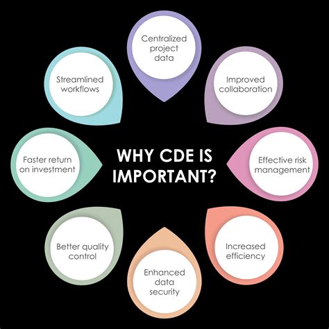4 Reasons why you should implement CDE in your construction projects ...