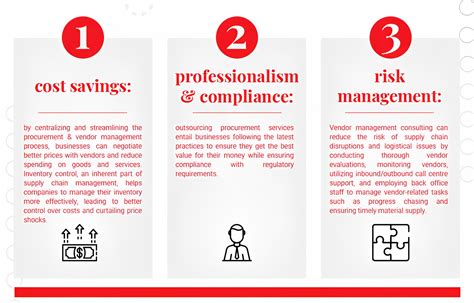 procurement management service | thinksynq