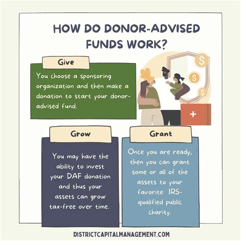 Should I Open A Donor-Advised Fund (DAF) In 2026?
