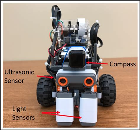 Image result for Cyber Attack Detection Using Control Theory