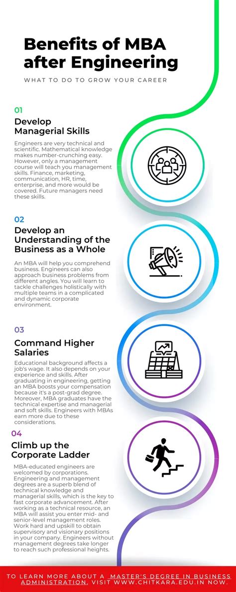 Image result for Benefits of an MBA Program