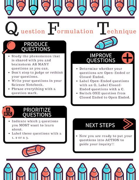Image result for Question Formulation Technique PDF