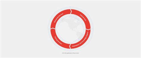 Image result for Sam Module Unit Work
