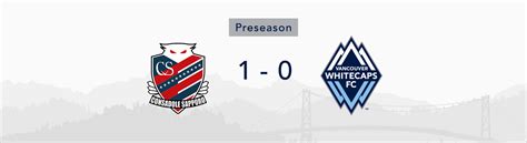 Whitecaps FC fall 1-0 to Hokkaido Consadole Sapporo in Pacific Rim Cup ...