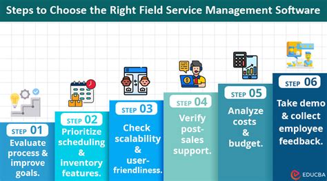 Field Management Software Tutorial 的图像结果