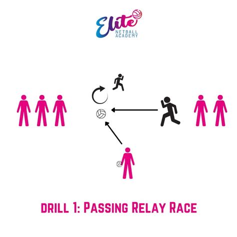 Image result for Fun Netball Training Session