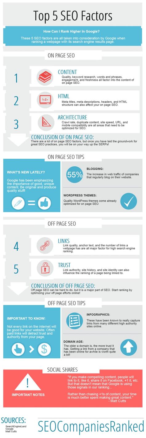 Top 5 SEO Ranking Factors | Visual.ly | Seo ranking, Infographic, Infographic marketing