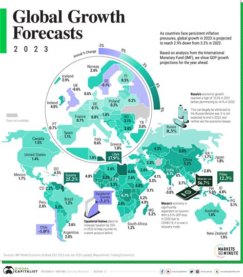 Mapped: GDP Growth Forecasts by Country, in 2023 - City Roma News