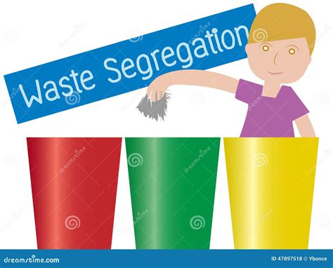 Image result for Waste Segregation for Kids